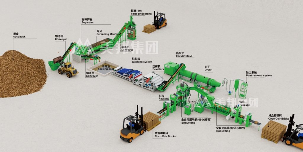 Automatic Coconut Fiber Coir Production Line