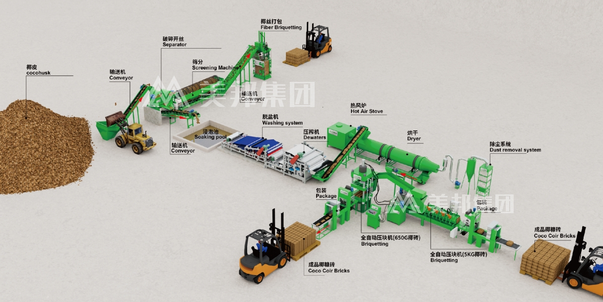 Automatic Coconut Fiber Coir Production Line
